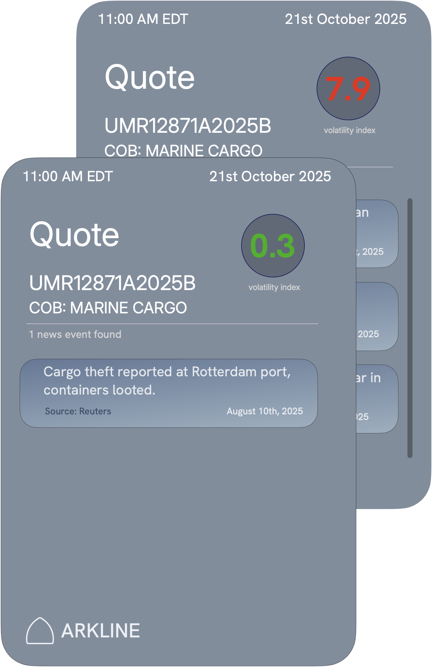 Marine Cargo Volatility Index